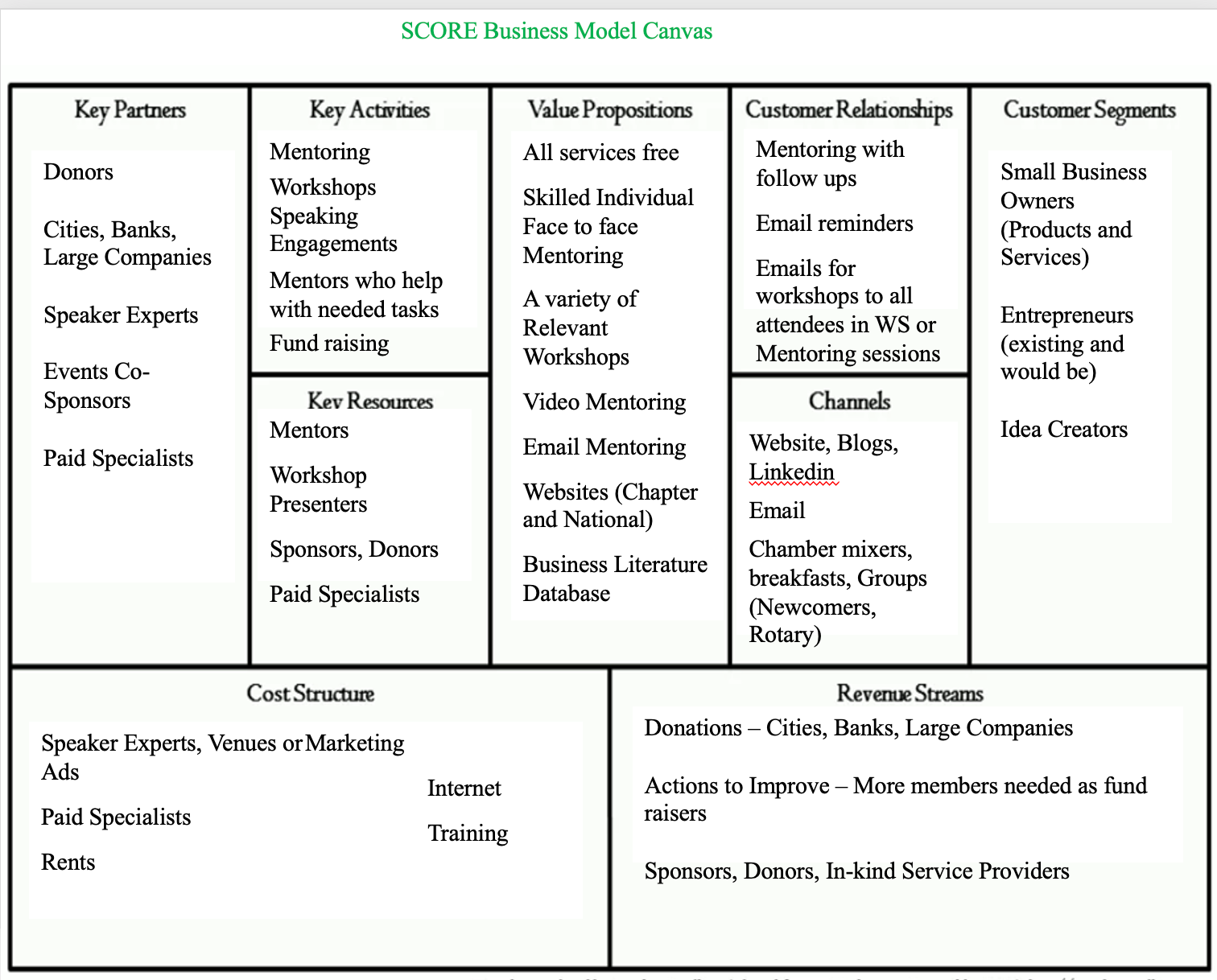 Business Model Canvas Table